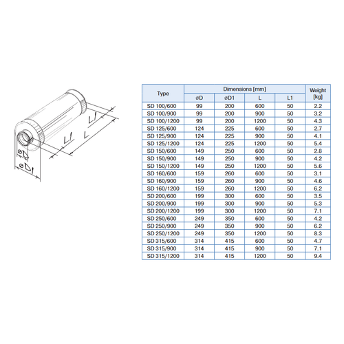 Blauberg Solid Silencer dimension and weight chart by diameter and length