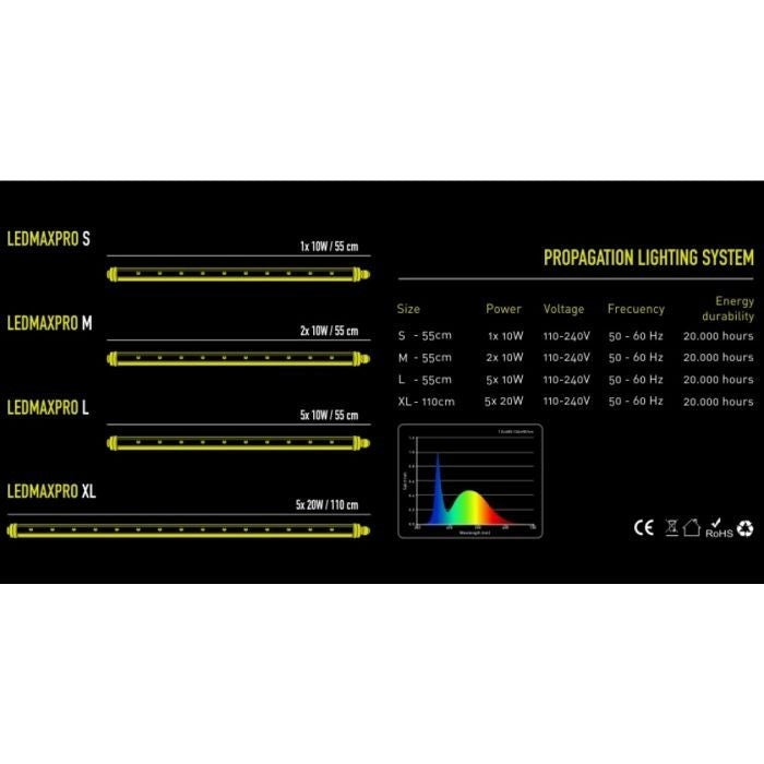 Garden HighPro LEDMAXPRO Tubes range chart with power, voltage, rated life and light spectrum