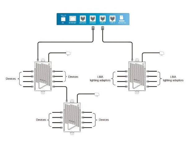TrolMaster - RJ12 Splitter Hub (SPH-1)