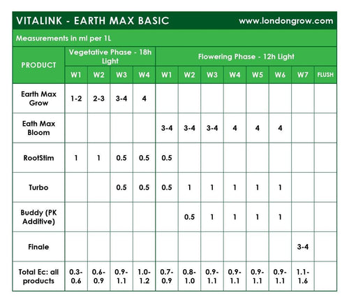 VitaLink Earth MAX Grow