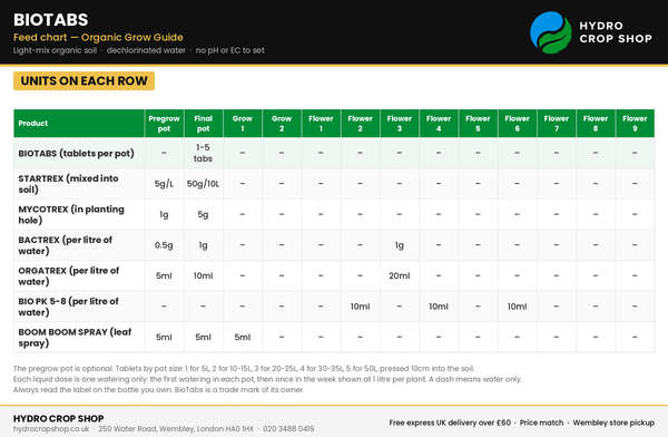 BioTabs Feed Chart – Organic Grow Guide Doses