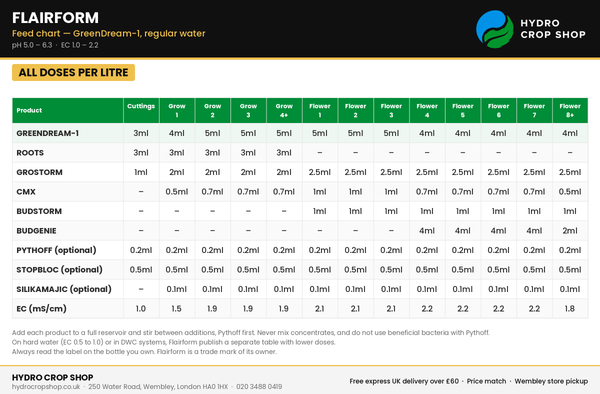 Flairform Feed Chart – GreenDream-1 Doses per Litre