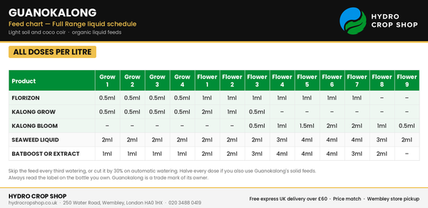Guanokalong Feed Chart – Organic Liquid Doses per Litre