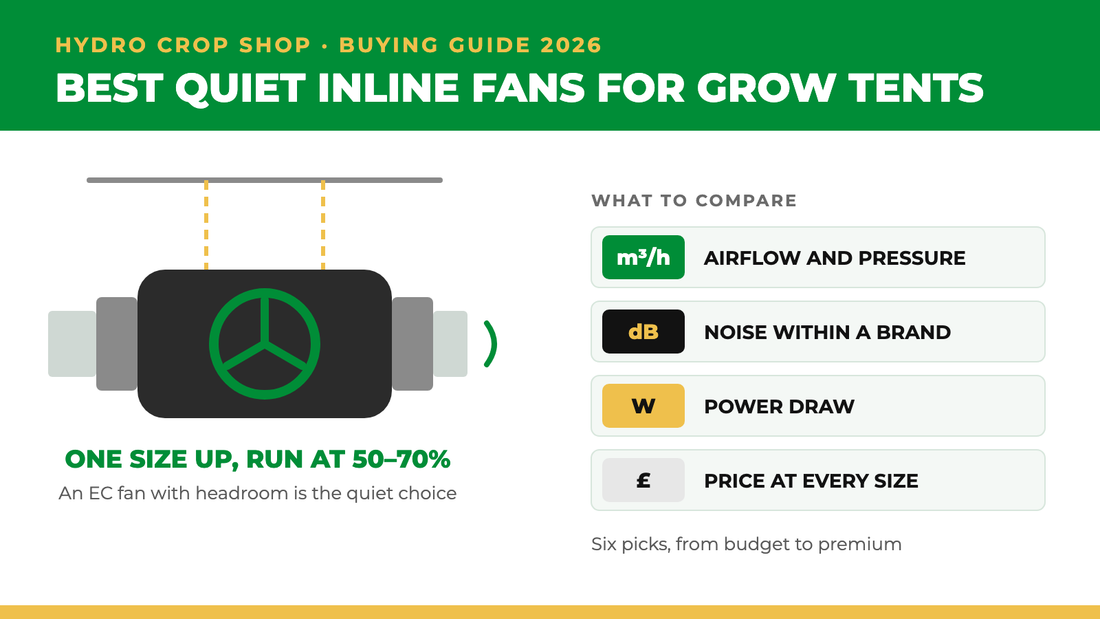 Best quiet inline fans for grow tents: an EC inline fan sized one step up and run slowly is the quiet choice