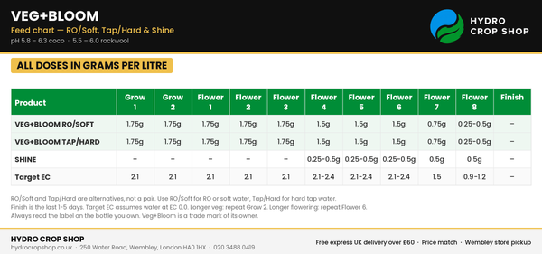 Veg+Bloom Feed Chart – RO/Soft, Tap/Hard and Shine