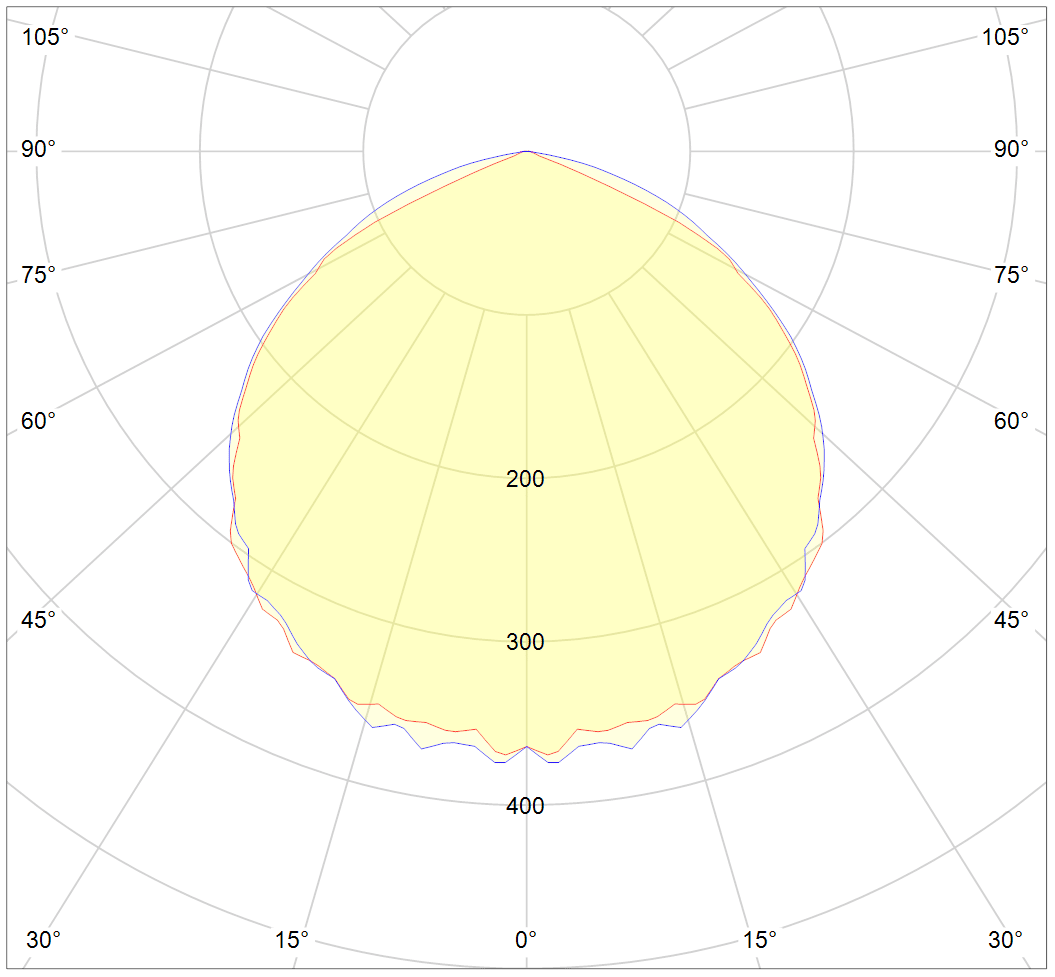 DLI Diode Series Multilayer 600 FS-DC LED Grow Light