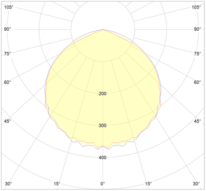 DLI Diode Series Multilayer 600 FS-DC LED Grow Light