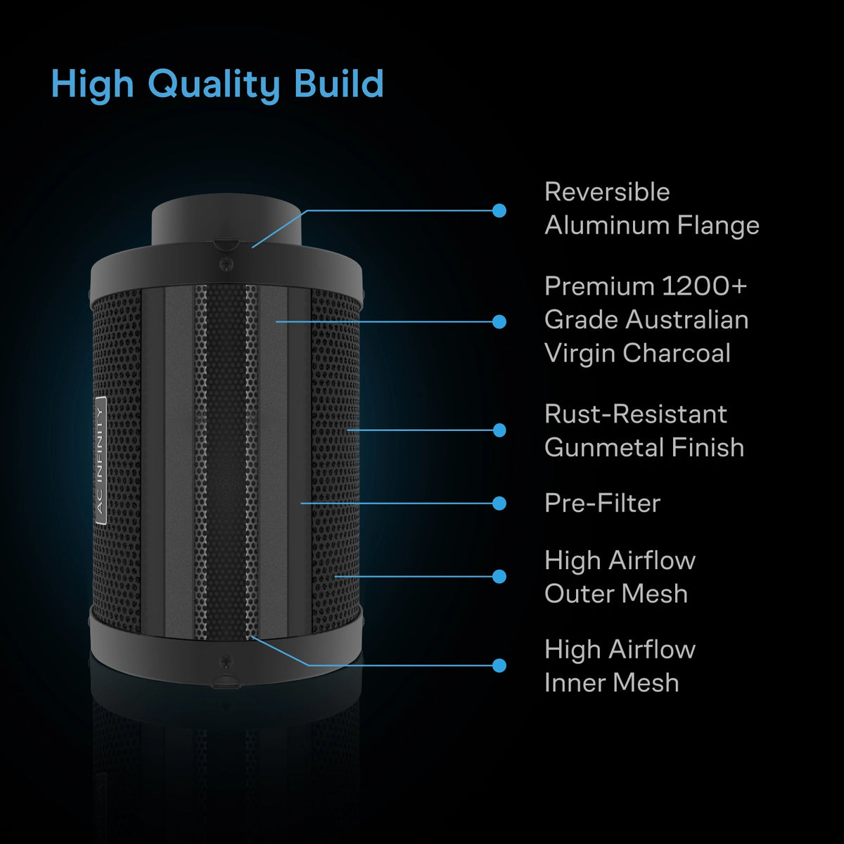 AC Infinity carbon filter cutaway showing six filtration layers