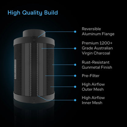 AC Infinity carbon filter cutaway showing six filtration layers