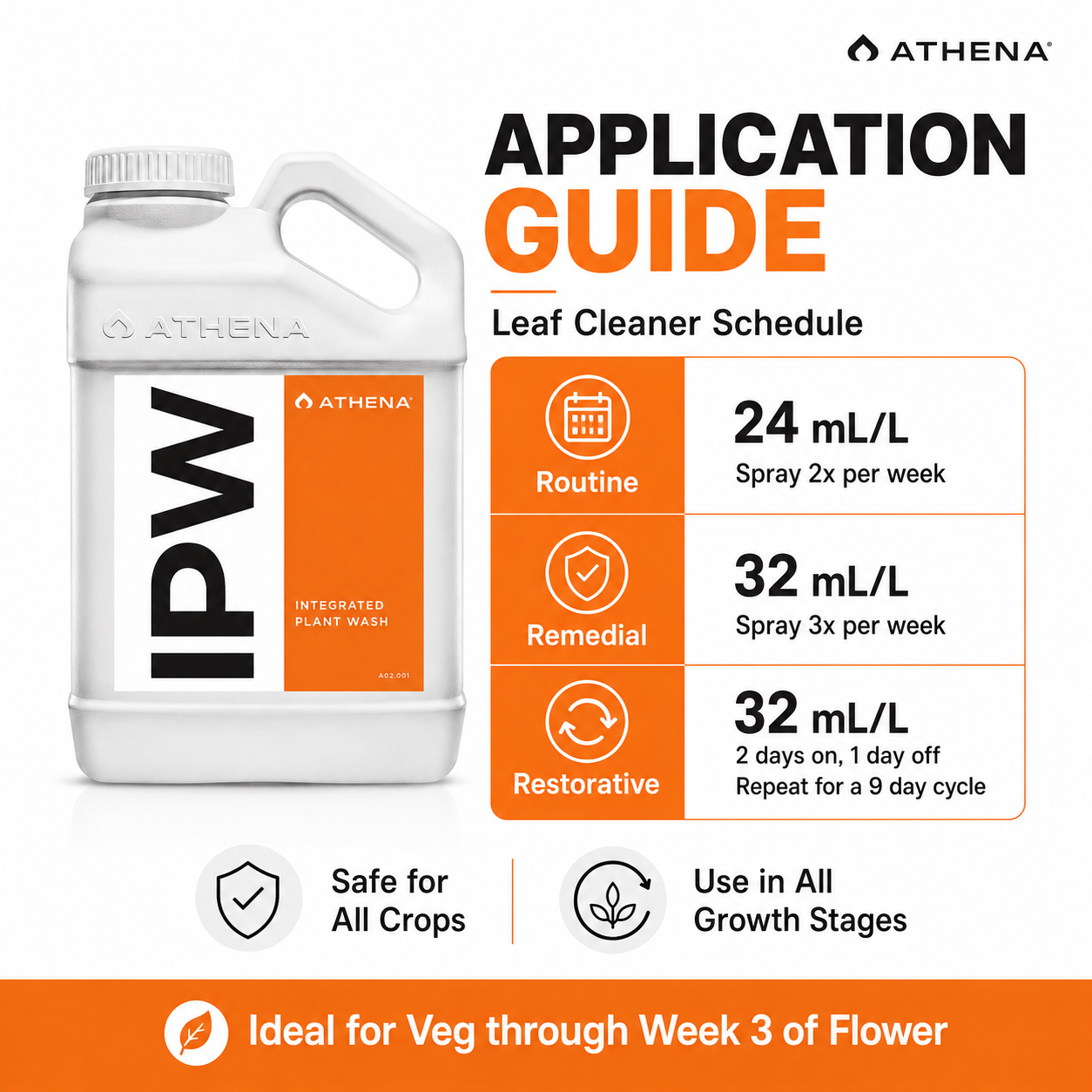 Athena IPW