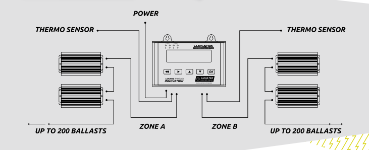 Lumatek Digital Panel PLUS 2.0 (HID + LED)