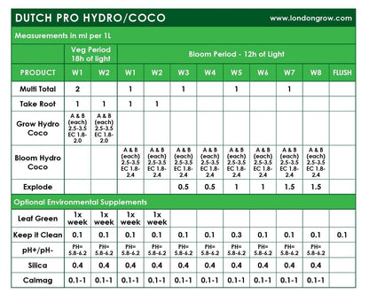 Dutch Pro Keep It Clean Drip System Cleaner