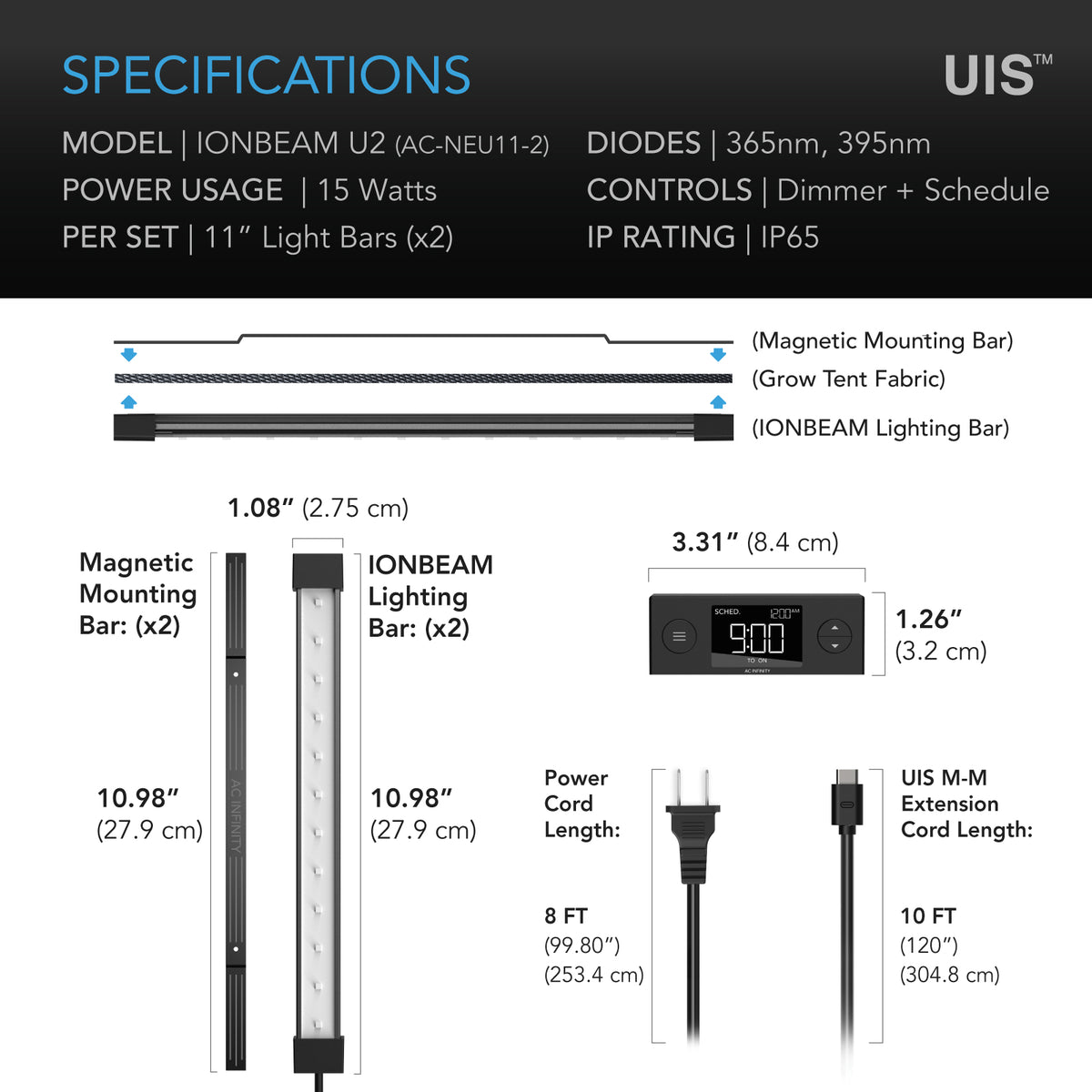AC Infinity IONBEAM U2 specification and dimension chart, two bars per set