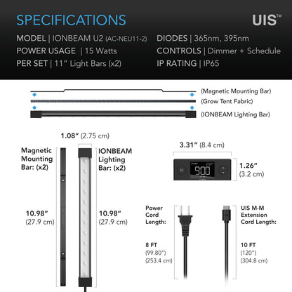 AC Infinity IONBEAM U2 specification and dimension chart, two bars per set