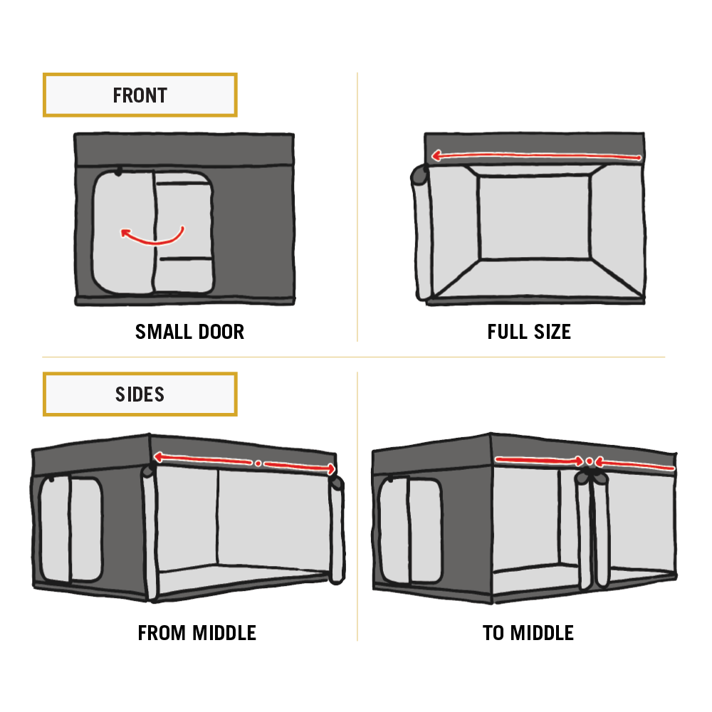 Secret Jardin Intense Grow Tent — opening methods