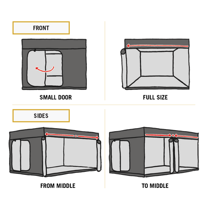 Secret Jardin Intense Grow Tent — opening methods