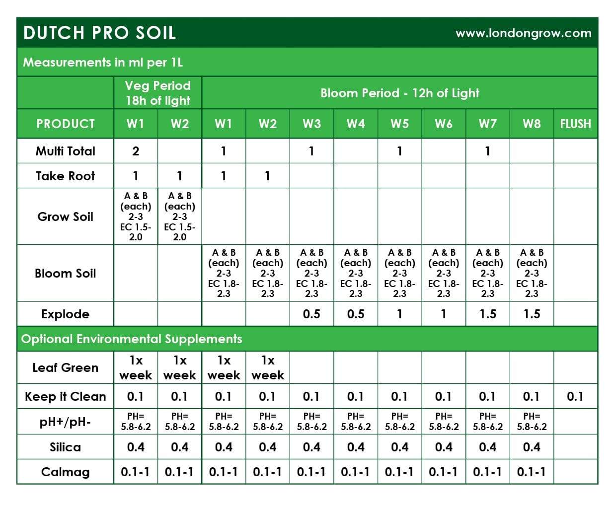 Dutch Pro Keep It Clean Drip System Cleaner