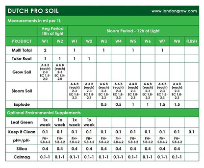 Dutch Pro Keep It Clean Drip System Cleaner