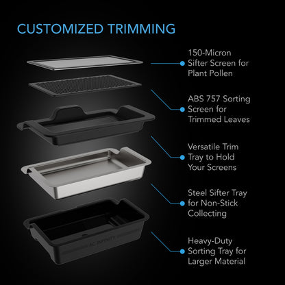 AC Infinity trim tray labelled stack naming all three trays and both screens