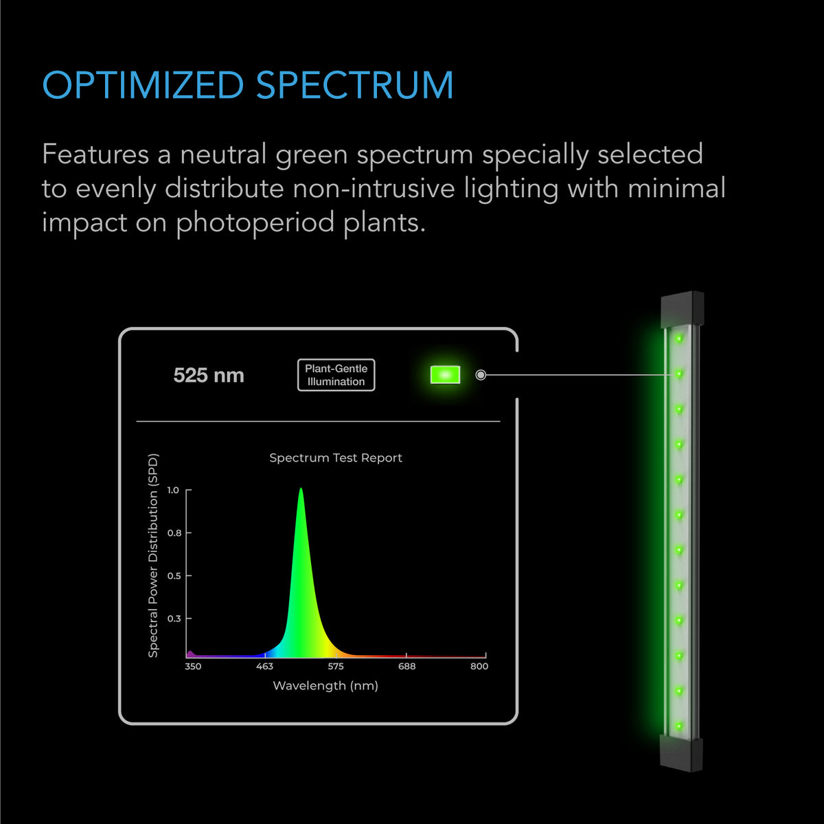 AC Infinity IONBEAM Green 525nm spectral distribution chart
