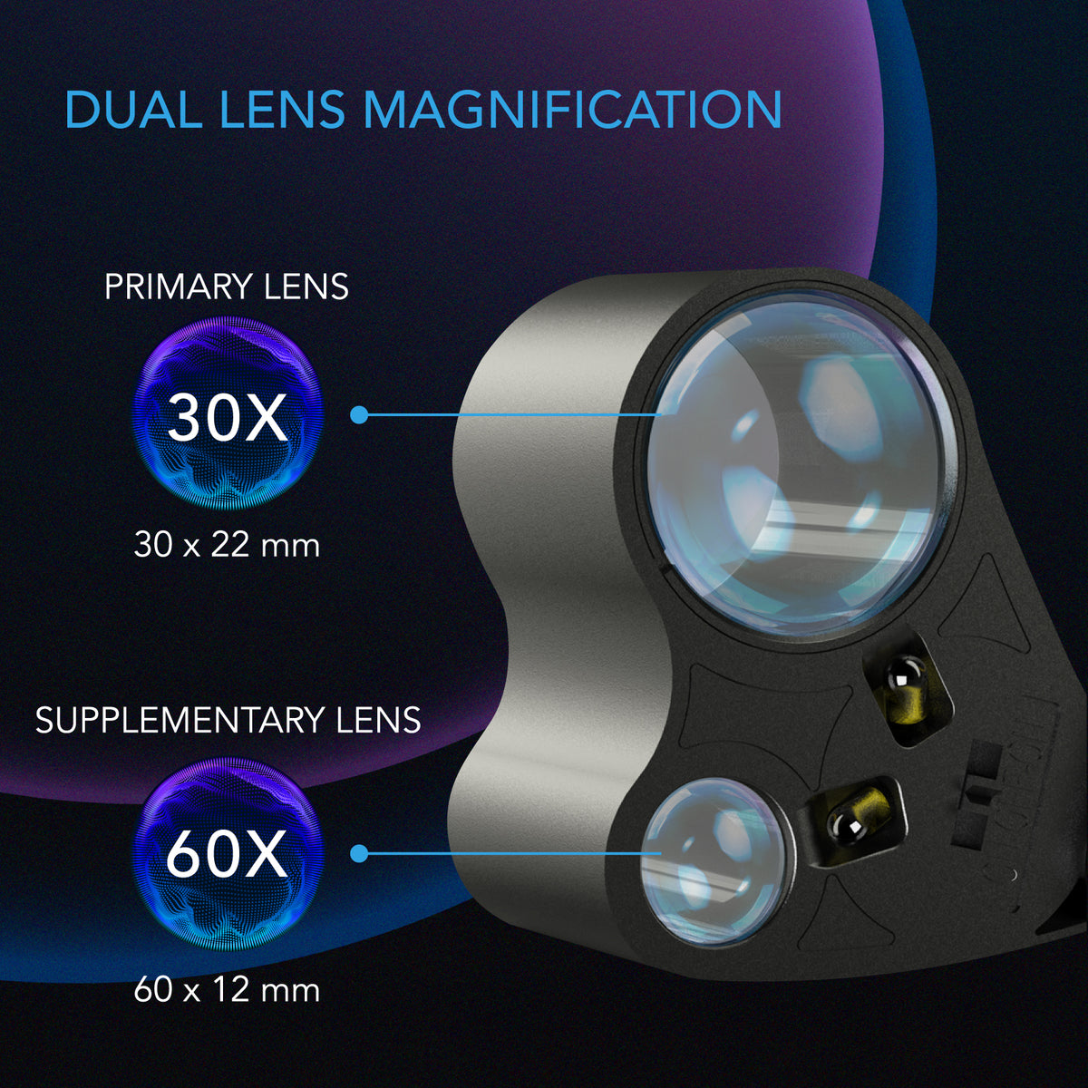 AC Infinity loupe dual 30x and 60x magnification diagram