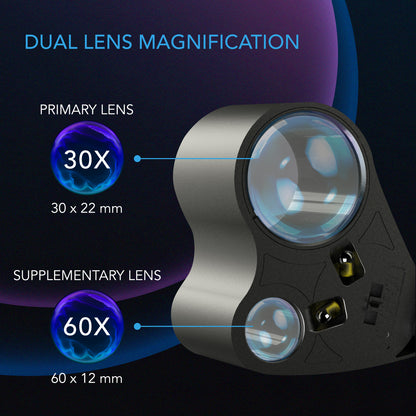 AC Infinity loupe dual 30x and 60x magnification diagram