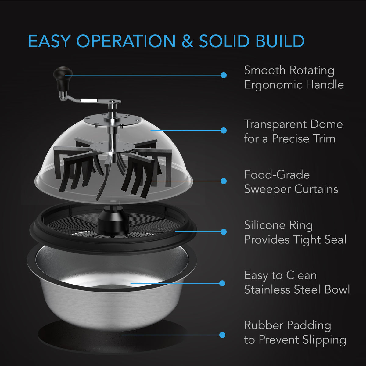 AC Infinity bowl trimmer labelled cutaway of all six components