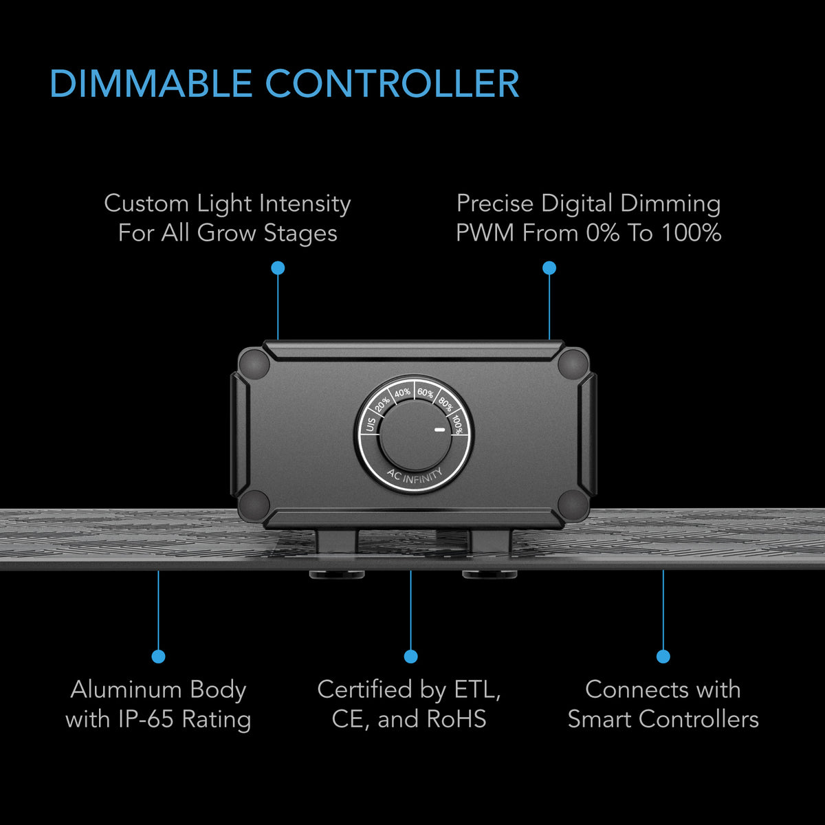 AC Infinity IONBOARD dimmable controller with IP-65 and certification callouts
