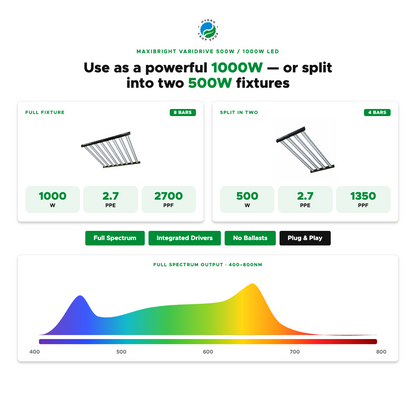 Maxibright Varidrive 500W/1000W LED