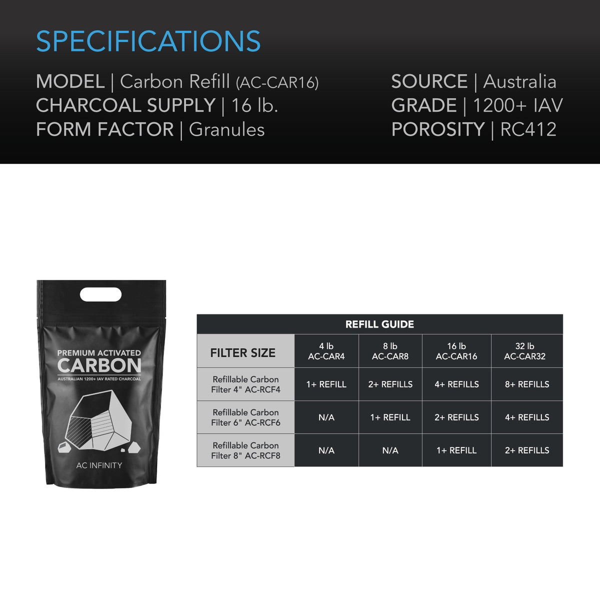 AC Infinity Activated Carbon Refill specification panel and refill guide for 4, 6 and 8 inch refillable filters