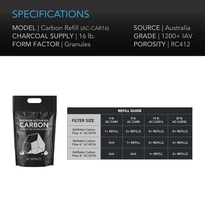 AC Infinity Activated Carbon Refill specification panel and refill guide for 4, 6 and 8 inch refillable filters
