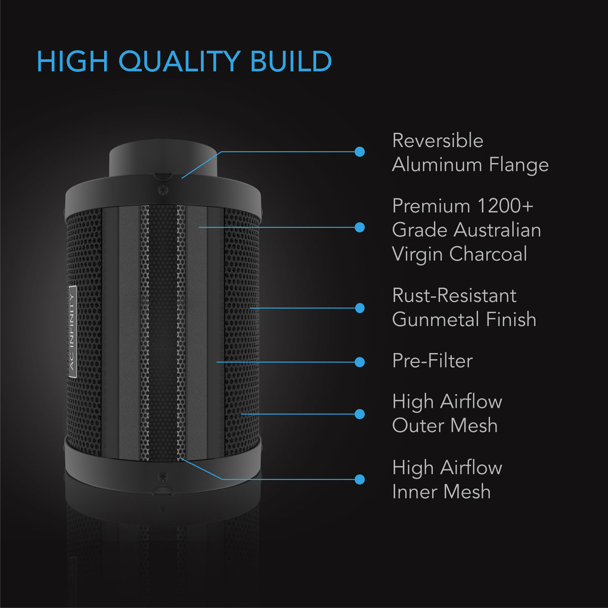 AC Infinity Duct Carbon Filter cutaway showing the reversible aluminium flange, 1200+ IAV Australian charcoal, pre-filter and inner and outer mesh