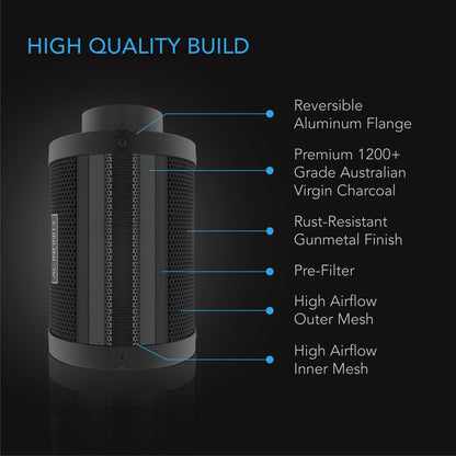 AC Infinity Duct Carbon Filter cutaway showing the reversible aluminium flange, 1200+ IAV Australian charcoal, pre-filter and inner and outer mesh