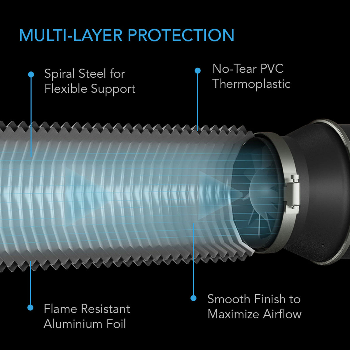 AC Infinity Flexible Four-Layer Ducting cutaway showing the aluminium foil, PVC layers and spiral steel wire