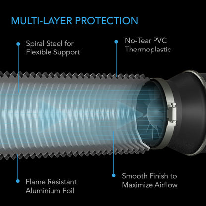 AC Infinity Flexible Four-Layer Ducting cutaway showing the aluminium foil, PVC layers and spiral steel wire