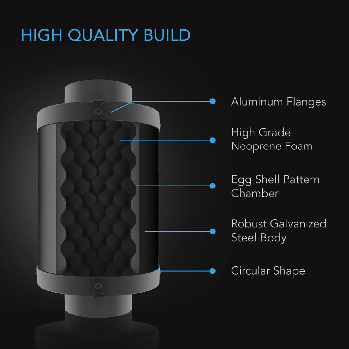 AC Infinity Inline Duct Fan Silencer cutaway showing the aluminium flanges, neoprene egg-crate foam chamber and galvanised steel body