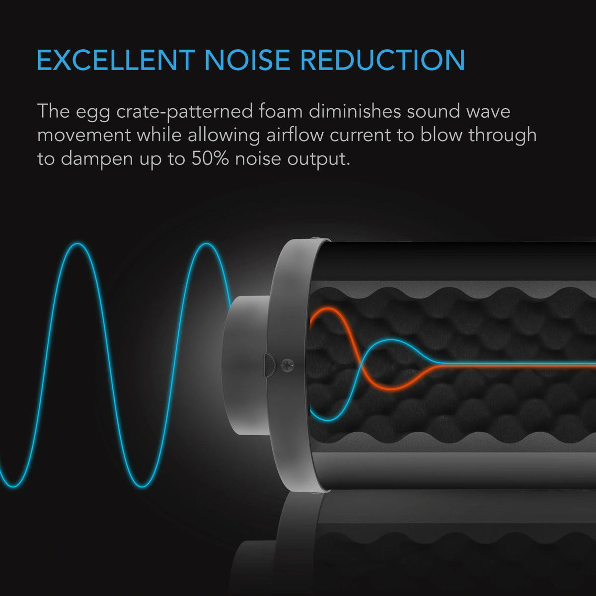 AC Infinity Inline Duct Fan Silencer cross-section showing sound waves damped by the foam lining