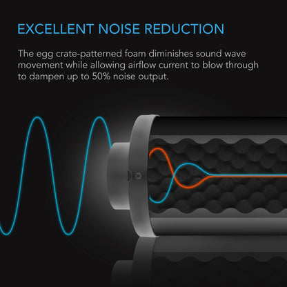 AC Infinity Inline Duct Fan Silencer cross-section showing sound waves damped by the foam lining
