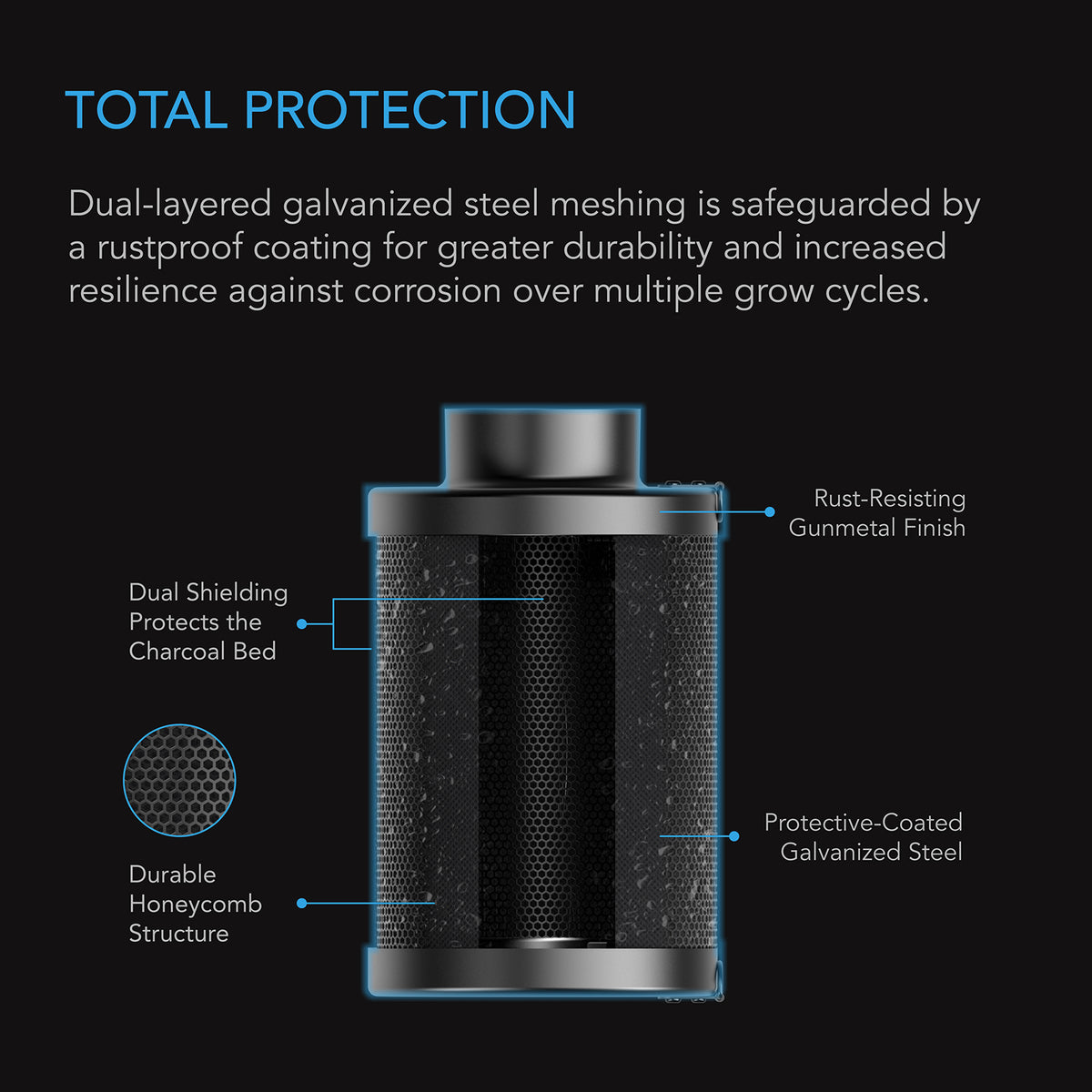AC Infinity Refillable Carbon Filter Kit cutaway of the dual galvanised steel mesh and charcoal bed