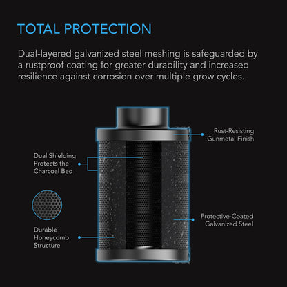 AC Infinity Refillable Carbon Filter Kit cutaway of the dual galvanised steel mesh and charcoal bed