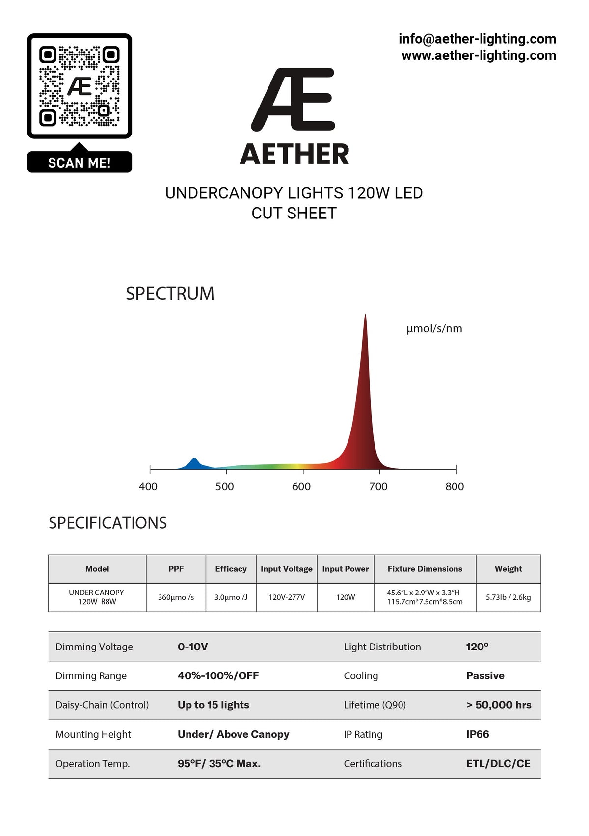 Aether Undercanopy 120W 2-Bar LED Kit — cut sheet with spectrum and specifications