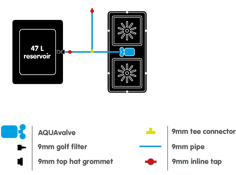 AutoPot easy2grow kit layout - 47L reservoir to one two-pot tray
