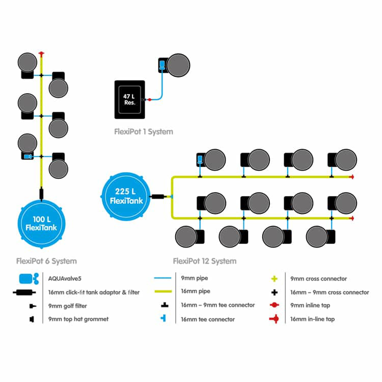 AutoPot XL FlexiPot System pipe layout diagram for 6 and 12 pots