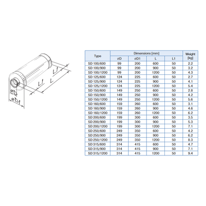 Blauberg Solid Silencer dimension and weight chart by diameter and length