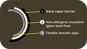 Phonic Trap Ultra Silent Acoustic Ducting