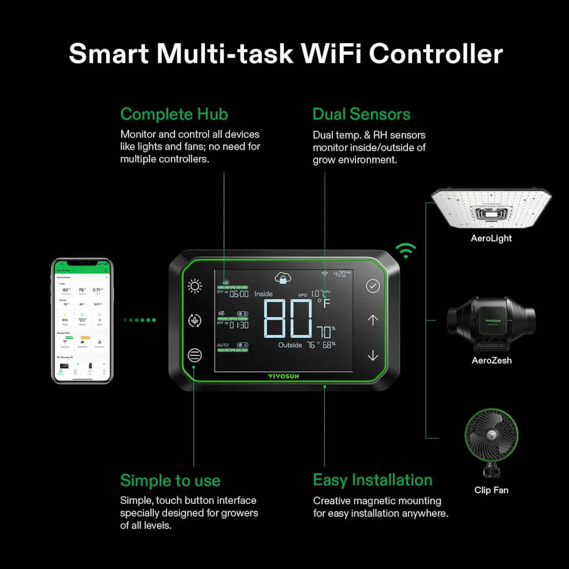 VIVOSUN GrowHub E25 Grow Room Environment Controller