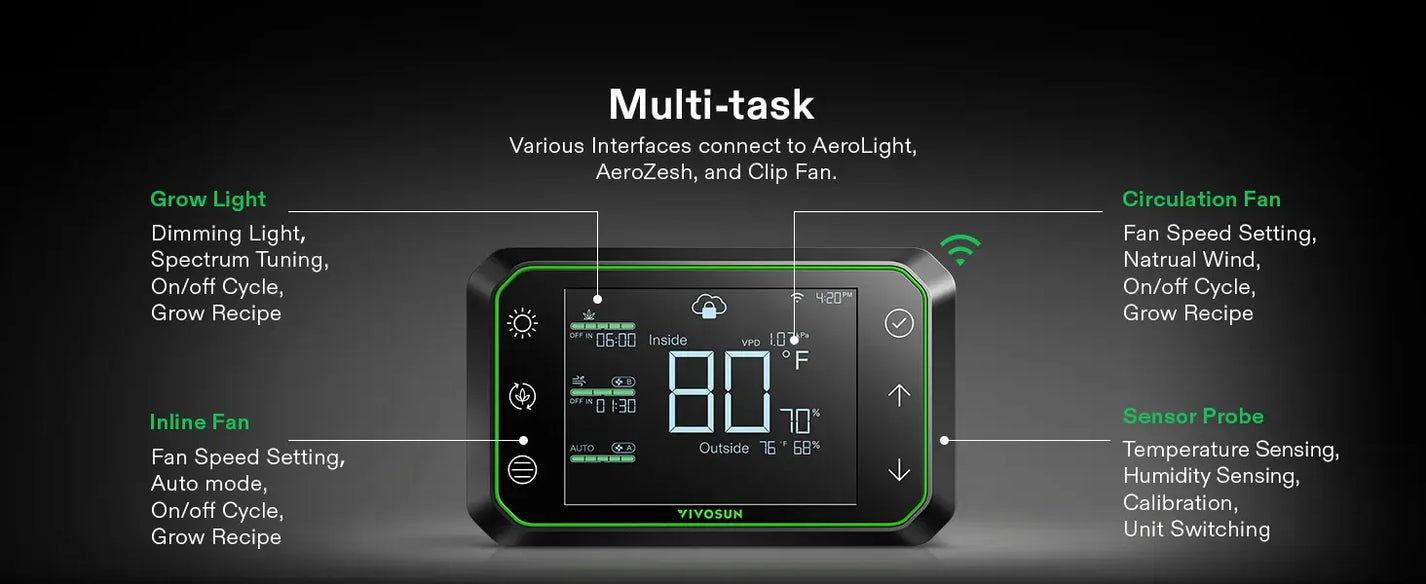 VIVOSUN GrowHub E25 Grow Room Environment Controller