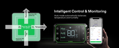 VIVOSUN GrowHub E25 Grow Room Environment Controller