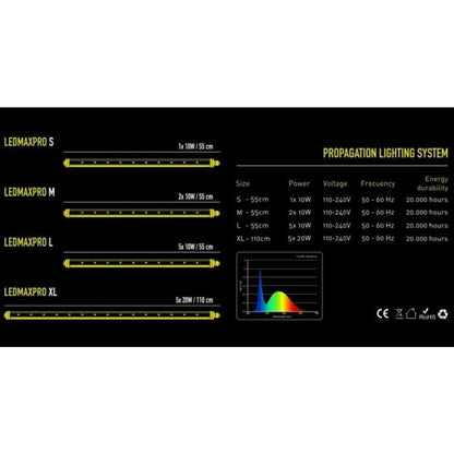 Garden HighPro LEDMAXPRO Tubes range chart with power, voltage, rated life and light spectrum