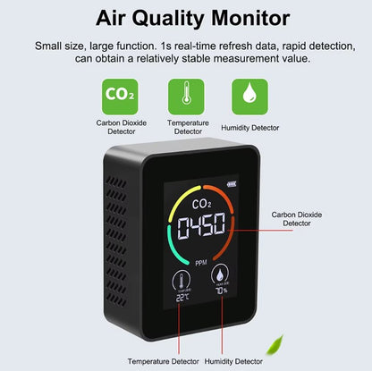 Grow Tools CO2 Monitor - CO2, temperature and humidity detector callouts